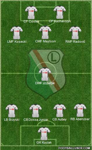 Legia Warszawa Formation 2013