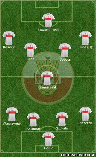 Poland Formation 2013