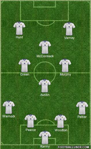 Leeds United Formation 2013