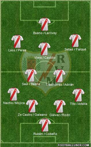 Rayo Vallecano de Madrid S.A.D. Formation 2013