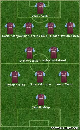 West Ham United Formation 2013