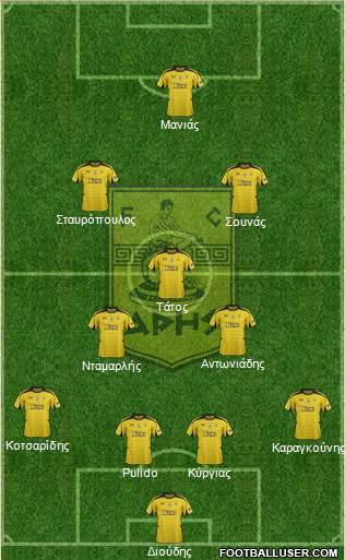 AS Aris Salonika Formation 2013