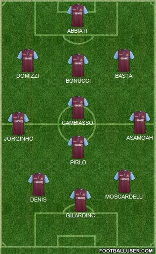 West Ham United Formation 2013