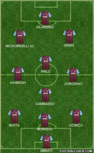 West Ham United Formation 2013