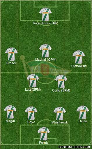 Lechia Gdansk Formation 2013