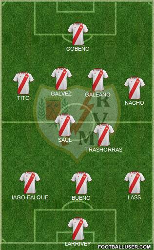 Rayo Vallecano de Madrid S.A.D. Formation 2013