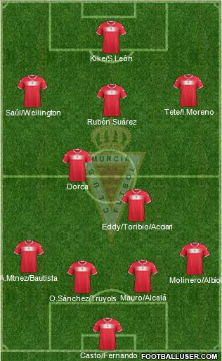 Real Murcia C.F., S.A.D. Formation 2013