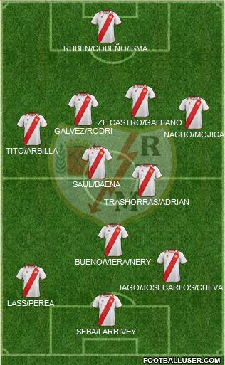 Rayo Vallecano de Madrid S.A.D. Formation 2013