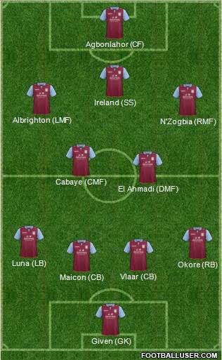 Aston Villa Formation 2013