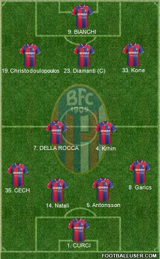 Bologna Formation 2013