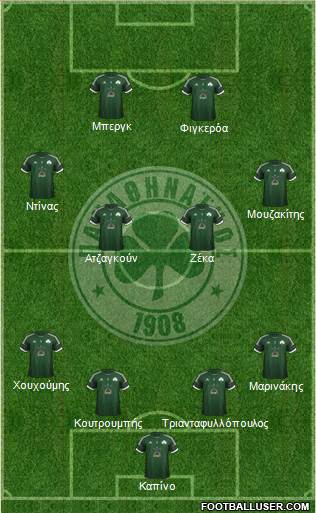 Panathinaikos AO Formation 2013