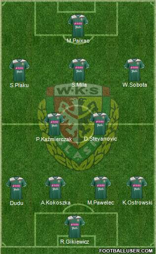 WKS Slask Wroclaw Formation 2013