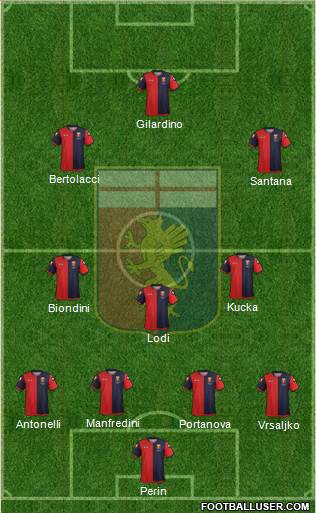 Genoa Formation 2013