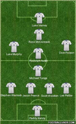 Leeds United Formation 2013