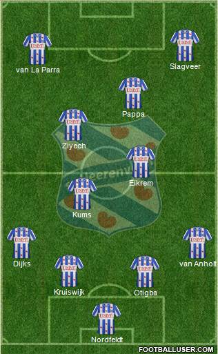 sc Heerenveen Formation 2013