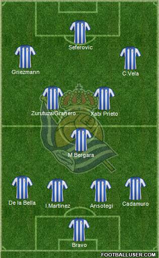 Real Sociedad S.A.D. Formation 2013