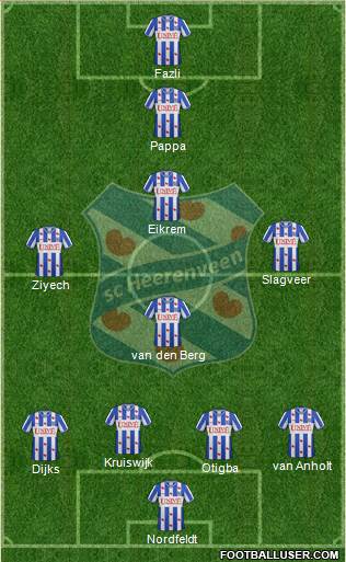 sc Heerenveen Formation 2013