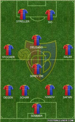 FC Basel Formation 2013