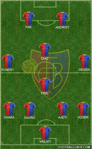 FC Basel Formation 2013