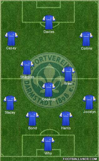 SV Darmstadt 98 Formation 2013