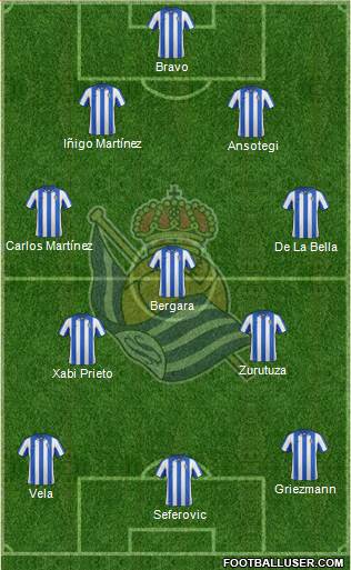 Real Sociedad S.A.D. Formation 2013