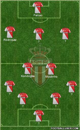 AS Monaco FC Formation 2013