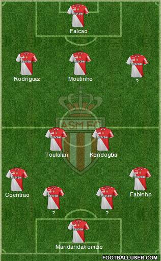 AS Monaco FC Formation 2013