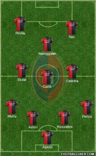 Cagliari Formation 2013