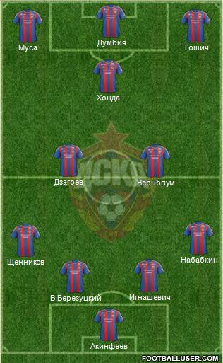 CSKA Moscow Formation 2013