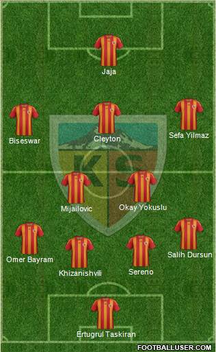 Kayserispor Formation 2013