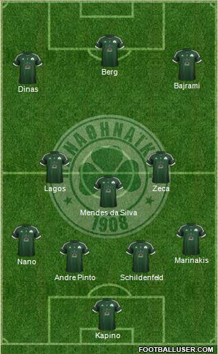 Panathinaikos AO Formation 2013