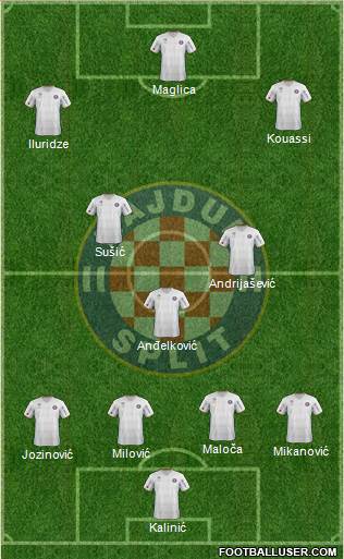 HNK Hajduk Formation 2013