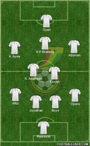 Ghana Formation 2013