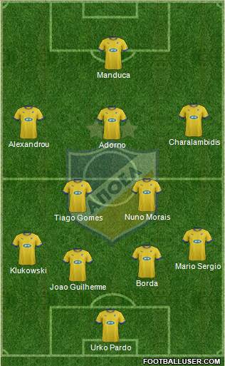 APOEL Nicosia Formation 2013