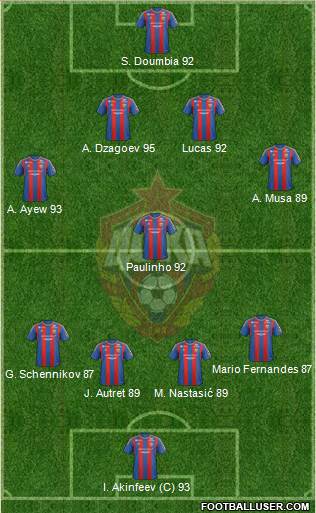 CSKA Moscow Formation 2013