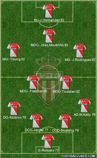 AS Monaco FC Formation 2013