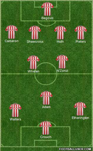 Stoke City Formation 2013