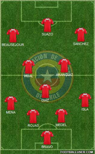 Chile Formation 2013