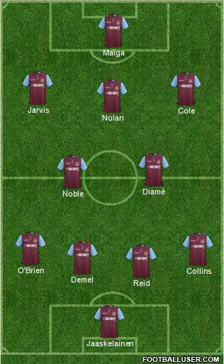 West Ham United Formation 2013