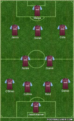 West Ham United Formation 2013