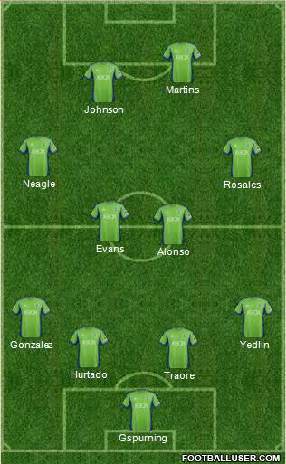 Seattle Sounders FC Formation 2013