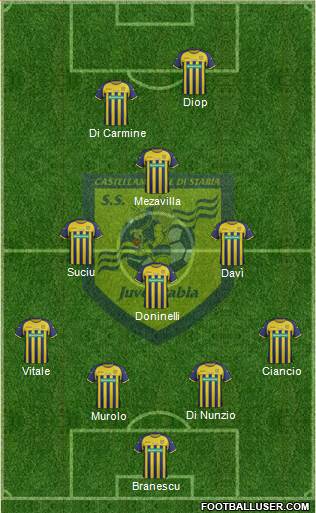 Juve Stabia Formation 2013