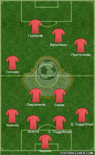 Belarus Formation 2013