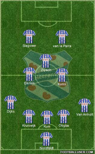 sc Heerenveen Formation 2013