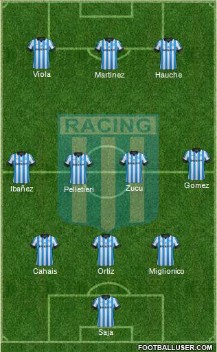 Racing Club Formation 2013