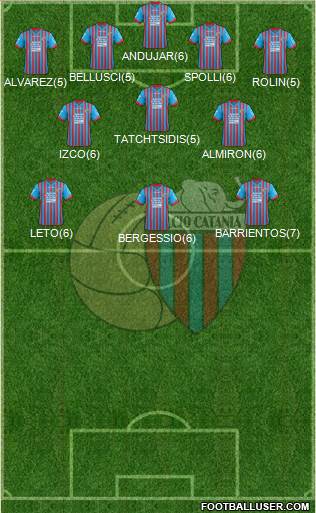 Catania Formation 2013