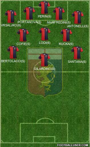 Genoa Formation 2013