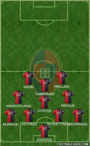 Cagliari Formation 2013