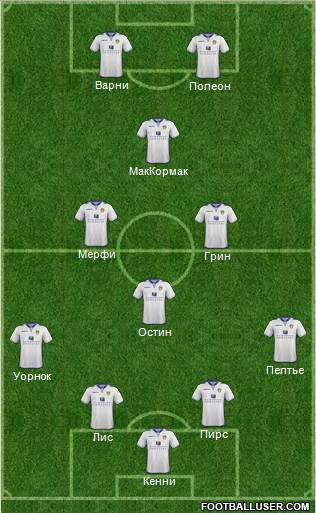 Leeds United Formation 2013