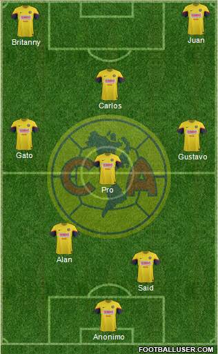 Club de Fútbol América Formation 2013